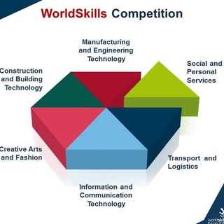 WORLDSKILLS стандартлари