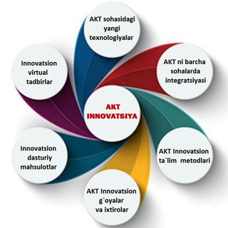 AKT Innovatsiya | Axborot texnologiyalari | AKT Informatika | Dasturlash va Dasturchilar | Kompyuter texnologiyalari | AKT